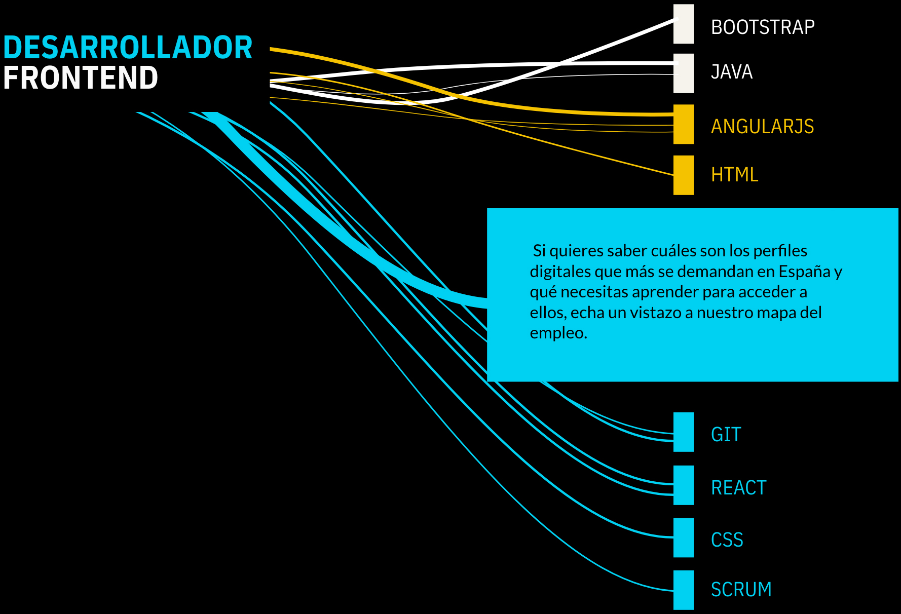 Mapa del empleo